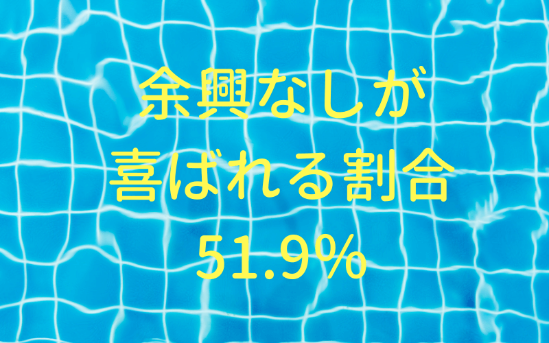 結婚式の余興なしはつまらない 19年友人に頼まなかった割合 みんな島